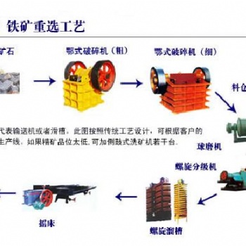 鉑思特復(fù)雜難選鐵礦石選礦技術(shù)，高磷鐵礦石脫磷，鐵尾礦選鐵機(jī)