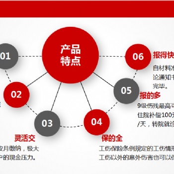 企業(yè)到底應(yīng)該購買工傷險(xiǎn)、意外險(xiǎn)還是雇主責(zé)任險(xiǎn)