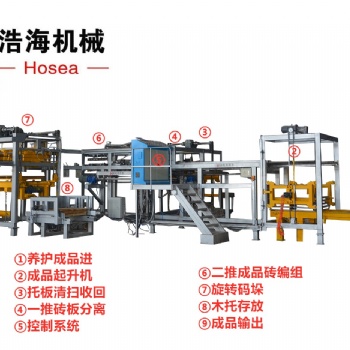 H浩海機械智能免燒環(huán)保磚機干式磚機設(shè)備品質(zhì)中發(fā)展
