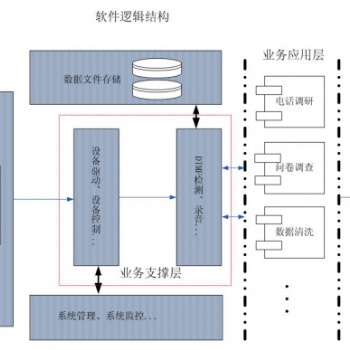 二維碼警務(wù)系統(tǒng)、二維碼警務(wù)平臺(tái)