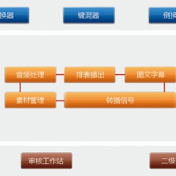 多通道硬盤(pán)自動(dòng)播出系統(tǒng)