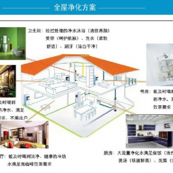 凈水器將不再是一個(gè)選擇，而是一種趨勢(shì)