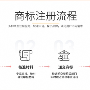 國(guó)內(nèi)外商標(biāo)注冊(cè)流程和費(fèi)用/加急提交/不成功可退款-華耀知識(shí)產(chǎn)權(quán)
